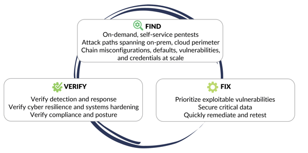 revised find fix verify-bigger