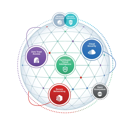 Fortinet-security-fabric-diagram-light-fy19